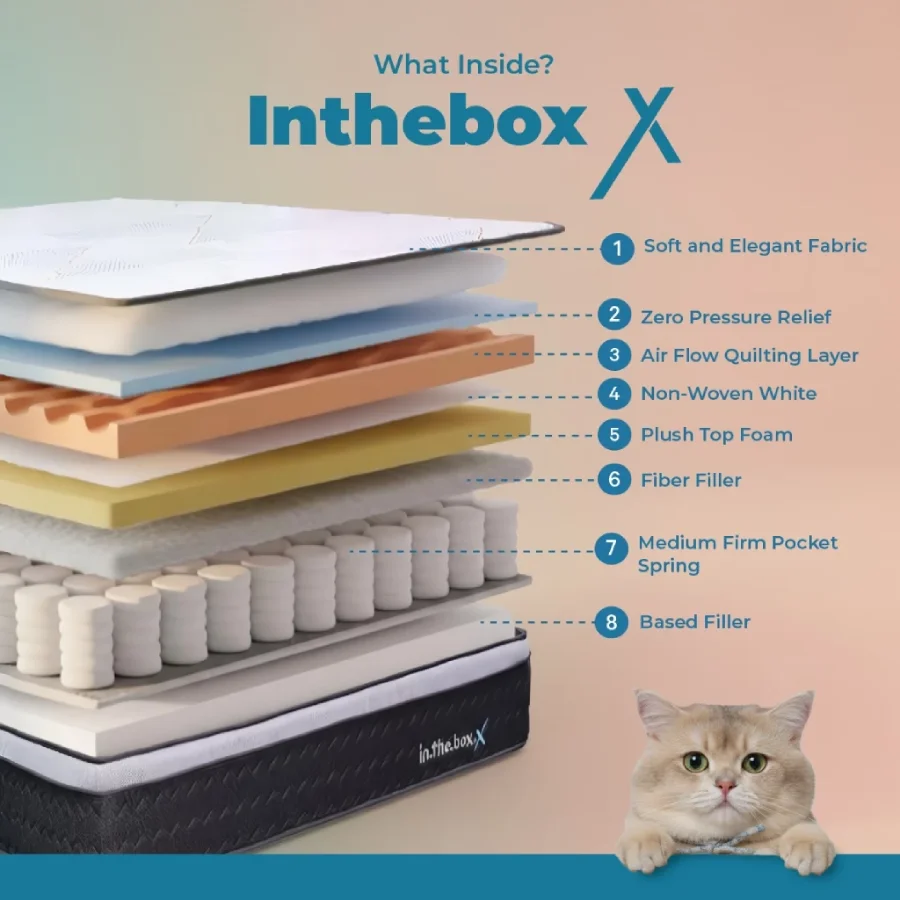 INTHEBOX X (Plush Top) Kasur Spring Bed - FREE Bantal _ Ukuran Kasur 90x200, 100x200, 120x200, 140x200, 160x200, 180x200 (1)