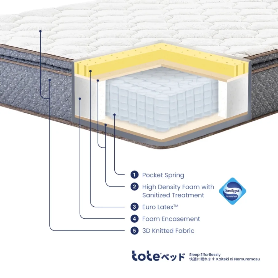 Tote Yama Euro Latex _ Kasur Pocket Spring Bed Vacuum Dalam Box (1)